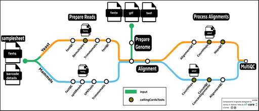 Subway diagram of the calingcards pipeline